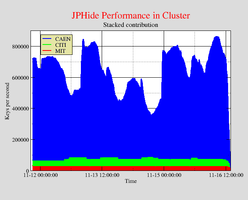 Stegbreak JPHide speed