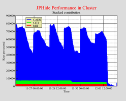 Stegbreak JPHide speed