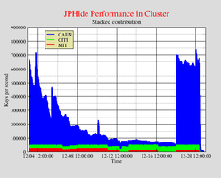 Stegbreak JPHide speed